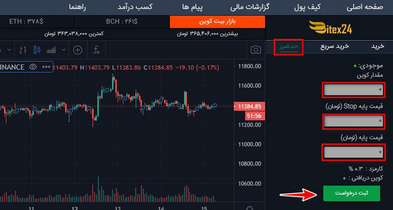 حد ضرر در صرافی بیتکس ۲۴