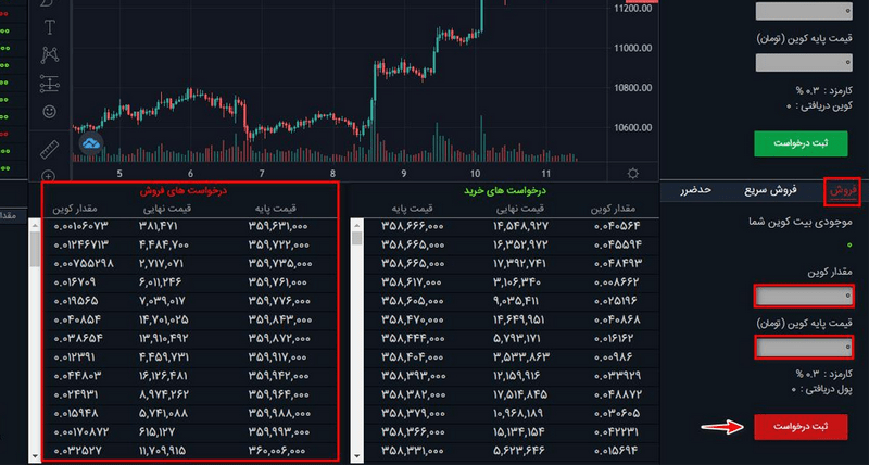  آموزش فروش ارز در صرافی بیتکس ۲۴