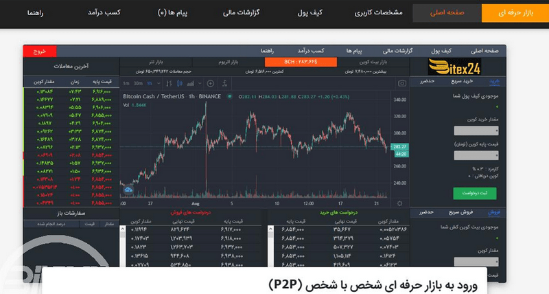 نحوه‌ی ورود به بازار حرفه‌ای صرافی بیتکس ۲۴