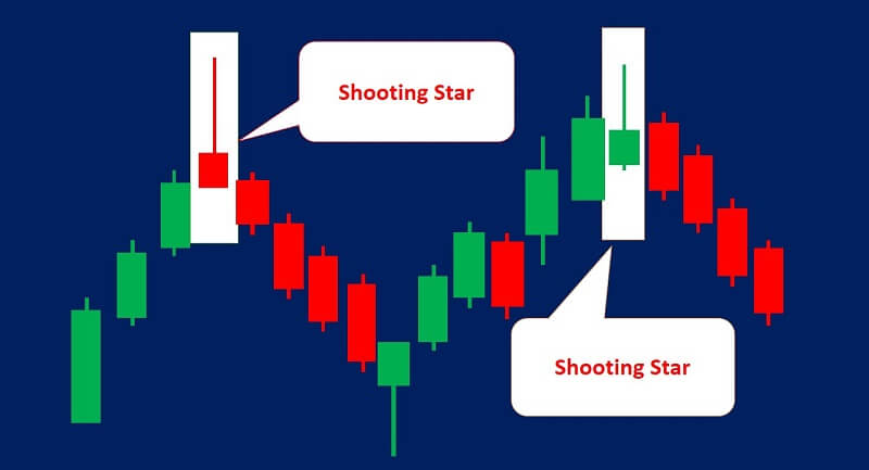 الگوی کندل ستاره دنباله دار (Shooting Star)